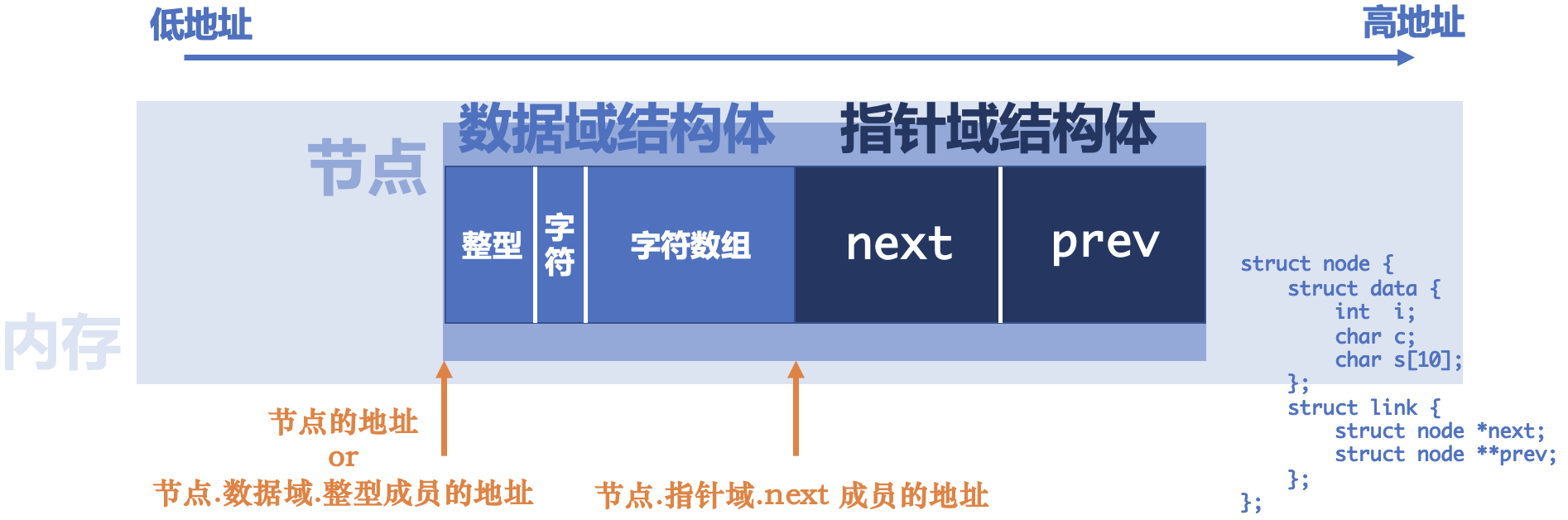截屏2023-03-31 22.01.41